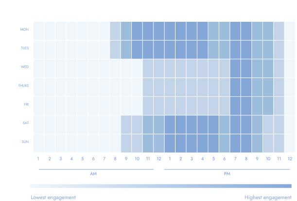 Heatmap of patient booking activity by day of the week and time of day